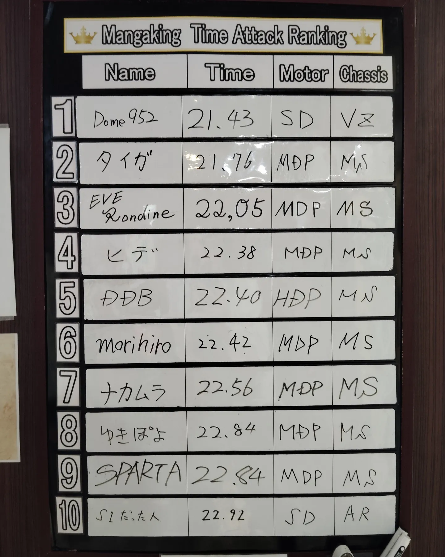 【ミニ四駆】タイムアタックイベント抽選結果発表🌞