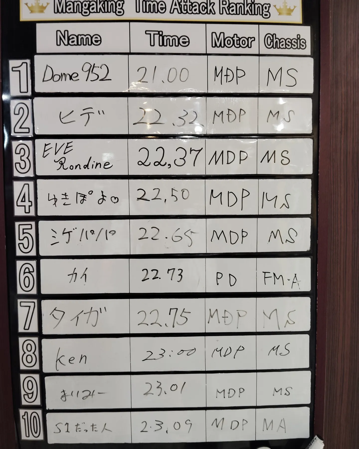 【ミニ四駆】タイムアタックイベント抽選結果発表！