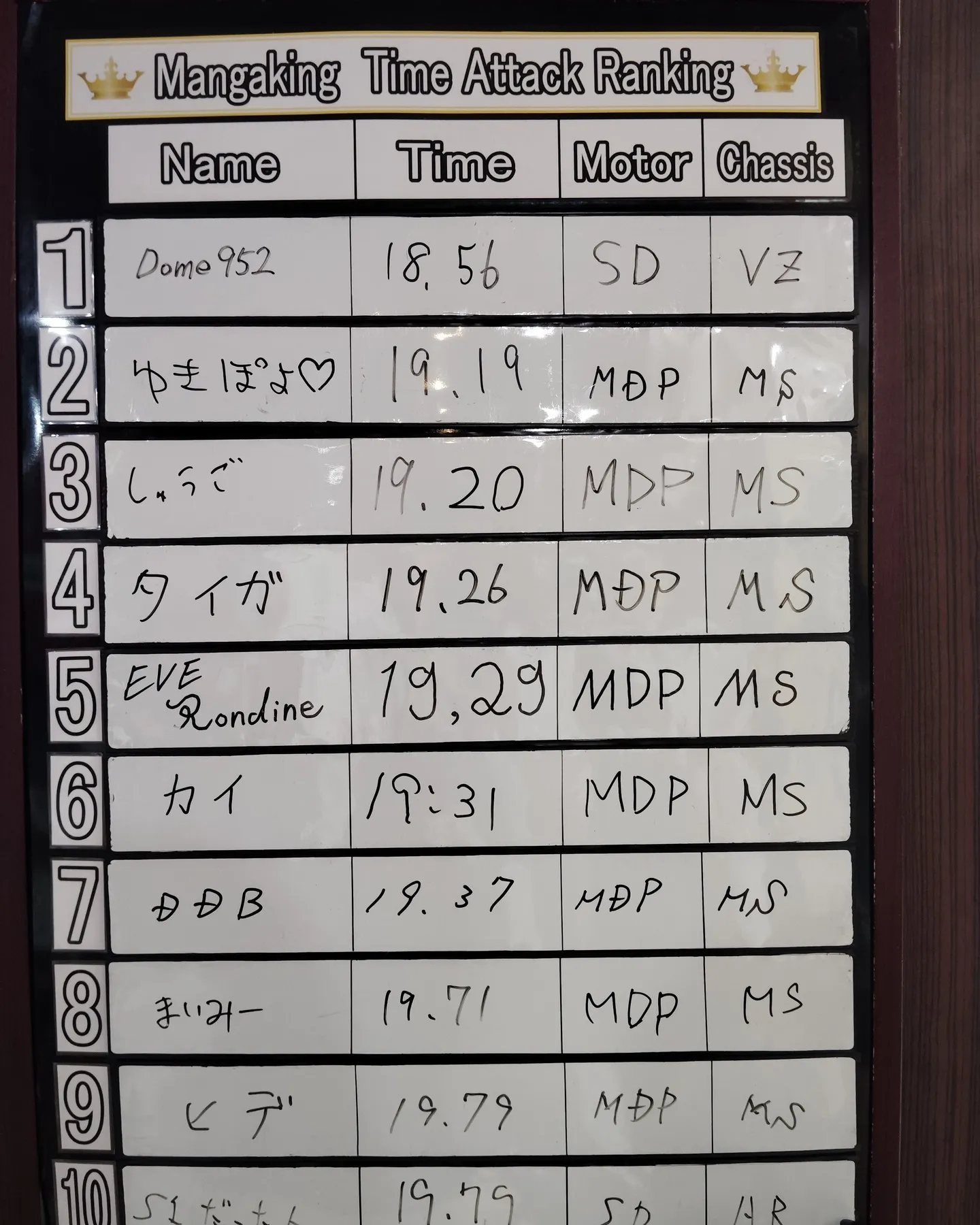 タイムアタックイベント抽選結果発表！