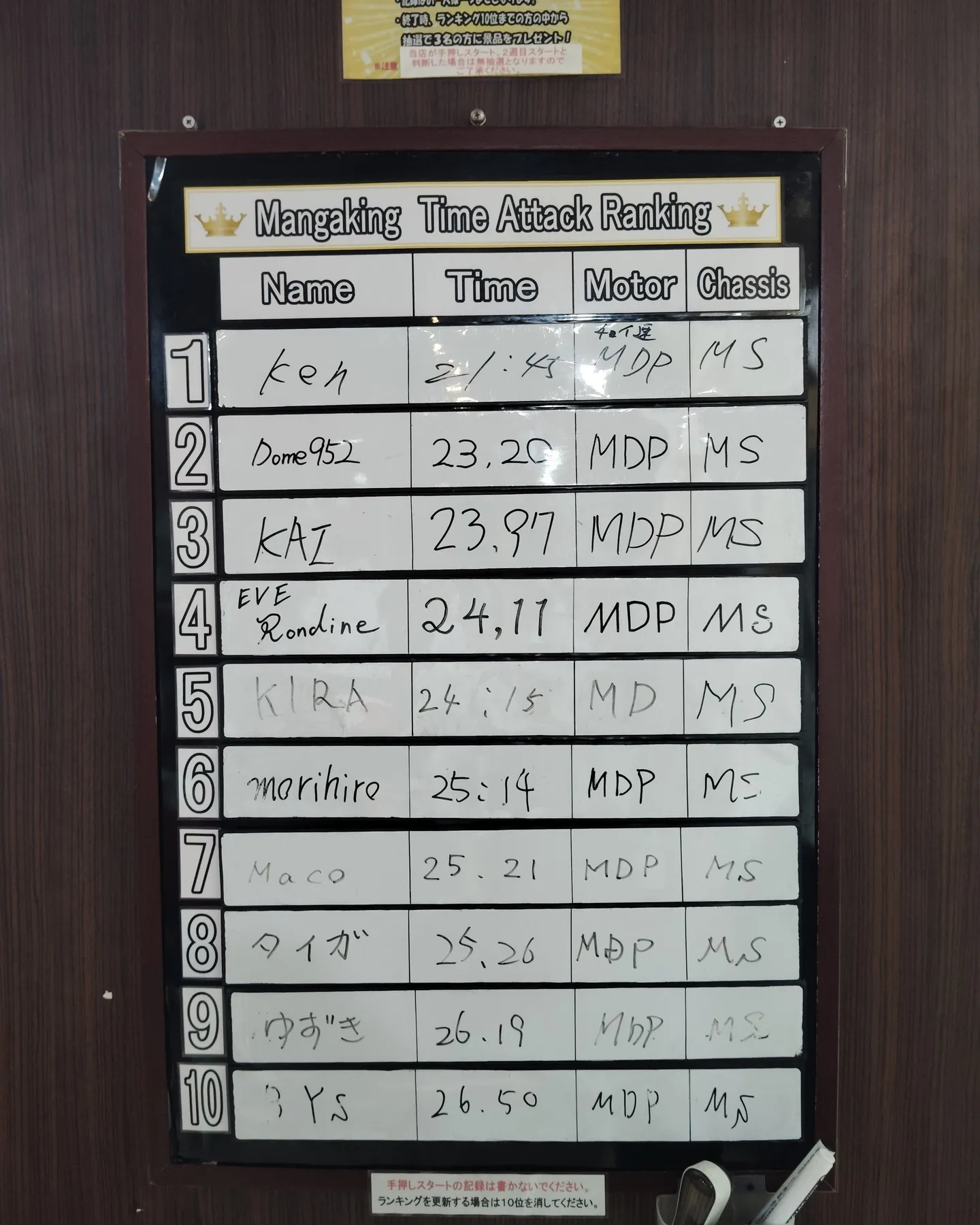 【ミニ四駆】タイムアタックイベント抽選結果発表🔥