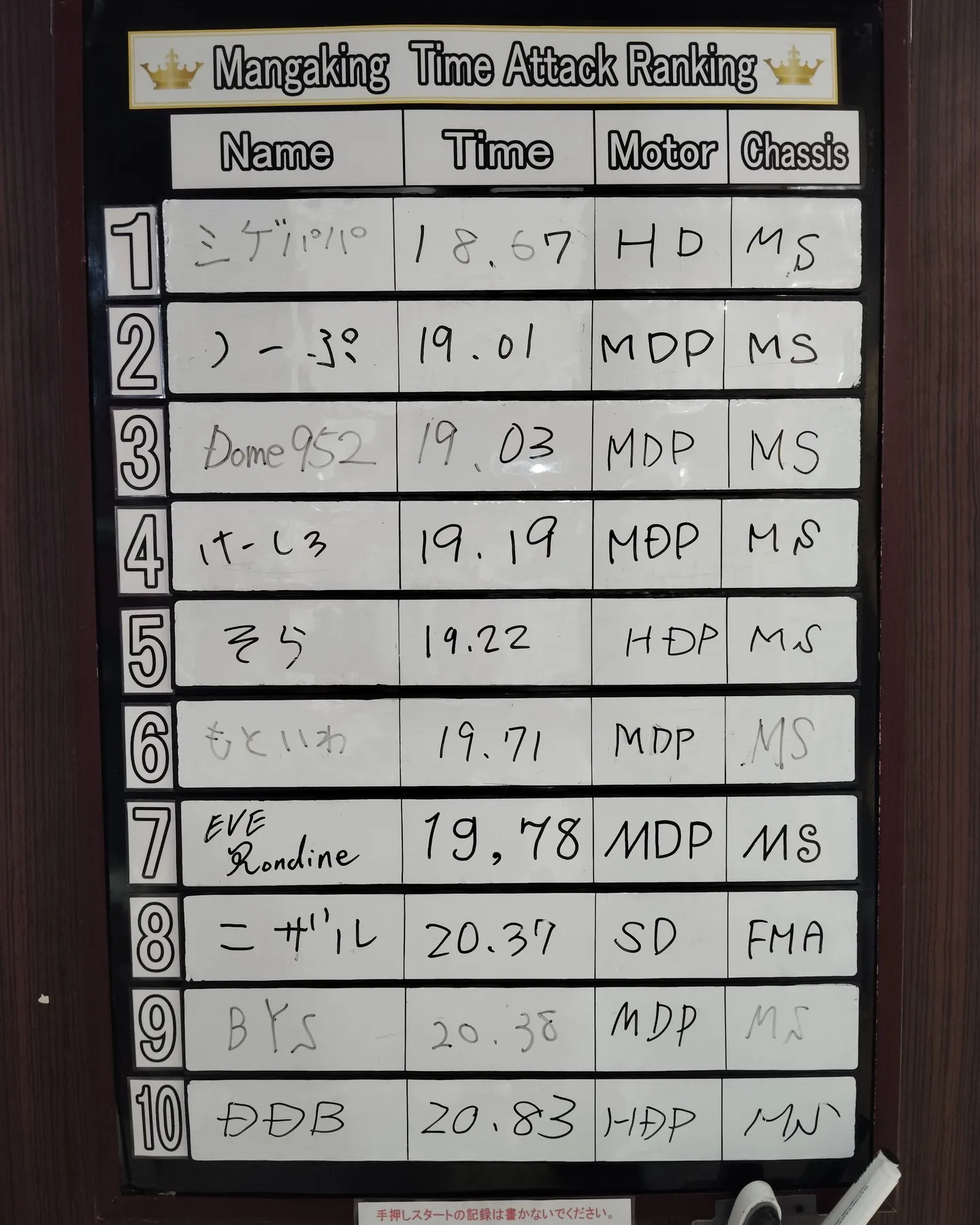【ミニ四駆】タイムアタックイベント抽選結果発表！