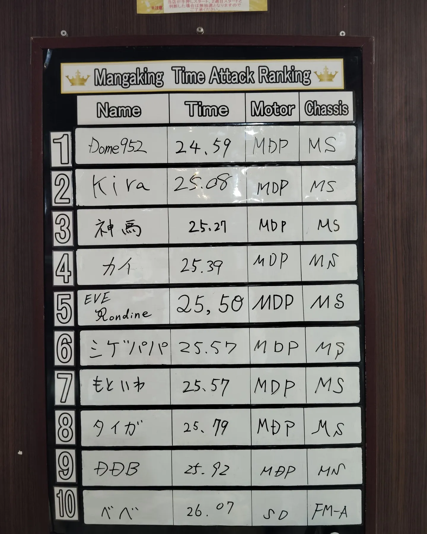 タイムアタックイベント抽選結果発表！